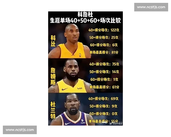 薪资锁死 + 重建冲突：湖人为何难成杜兰特下一站？