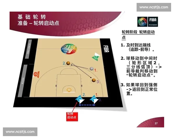 裁判水平非关键?FIBA 裁判的真正优势在于这一点 裁判水平非关键?FIBA 裁判的真正优势在于这一点